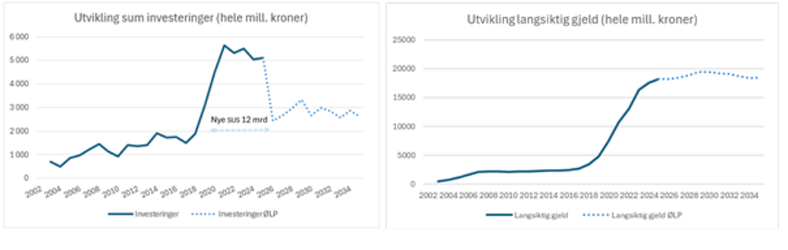 Grafisk brukergrensesnitt, applikasjon