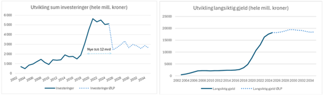 Grafisk brukergrensesnitt, applikasjon