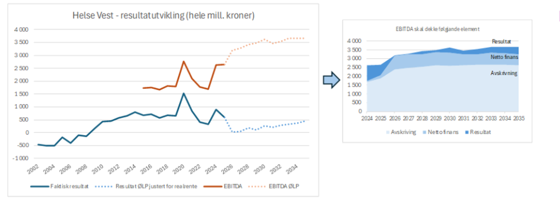 Diagram, linjediagram