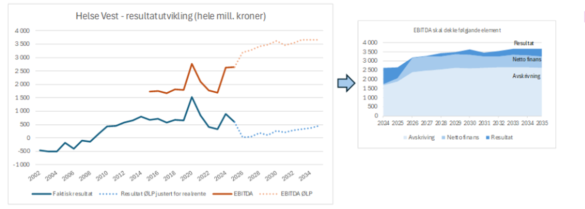 Diagram, linjediagram