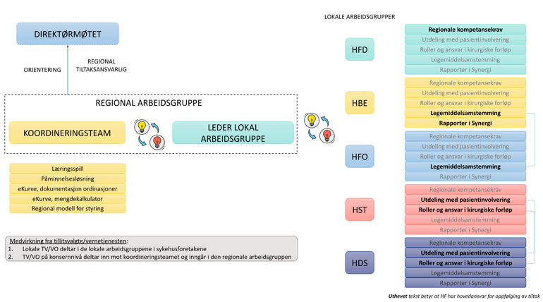 Graphical user interface, text, application