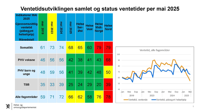 Sjøkart