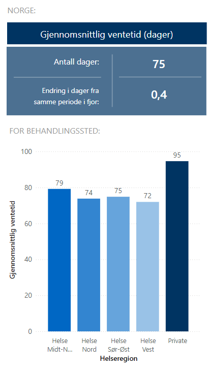 Diagram, søylediagram
